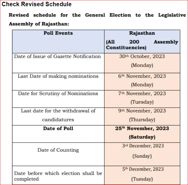 revised schedule for general election to the legislative assembly of rajasthan