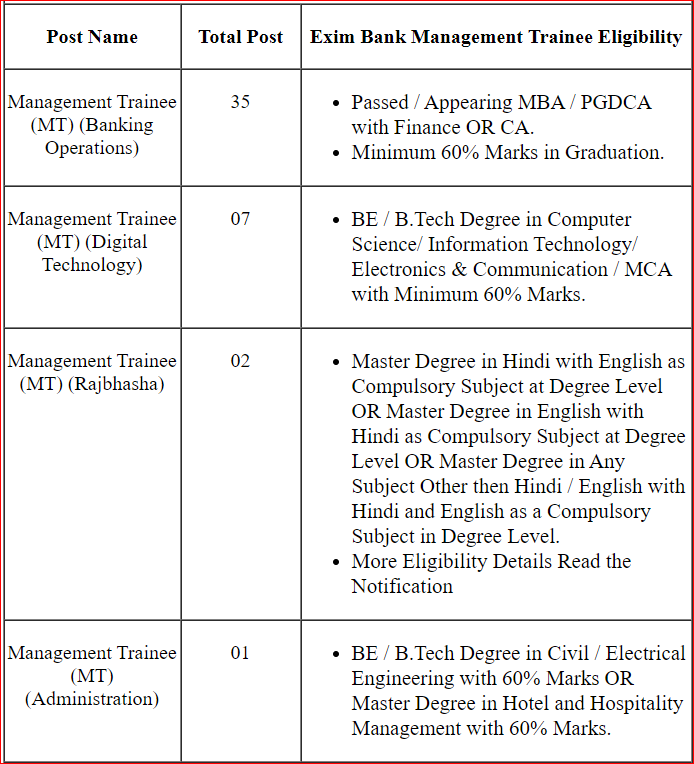 India Exim Bank Recruitment 2023 Apply Online for Management Trainee MT 45 Post