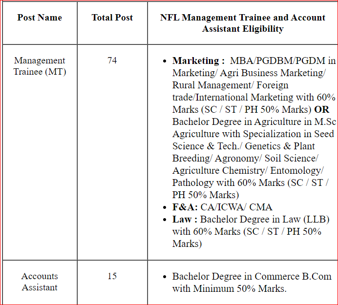NFL Management Trainee and Accounts Assistant Recruitment 2023 Apply Online 89 Post
